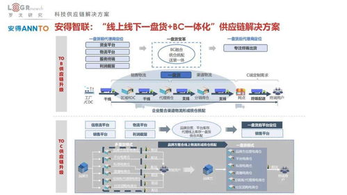 2022中國供應鏈物流創新科技報告 菜鳥 順豐 jdl 極智嘉 曠視 富勒 易流等超百家企業科技產品方案全公開 
