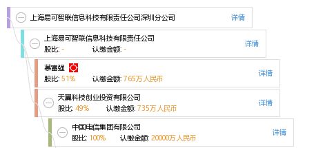 上海易可智聯(lián)信息科技有限責(zé)任公司深圳分公司