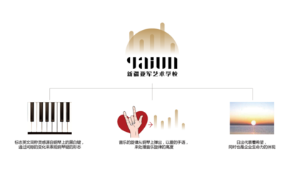 藝術學校品牌視覺識別系統 LOGO、VI、吉祥物與圖文設計的協同創作